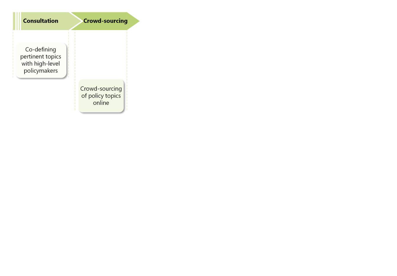 Stakeholder Engagement process